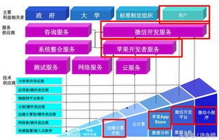 物聯(lián)網(wǎng)發(fā)展趨勢(shì)系列之十一 2018年物聯(lián)網(wǎng)應(yīng)用服務(wù)的崛起與展望